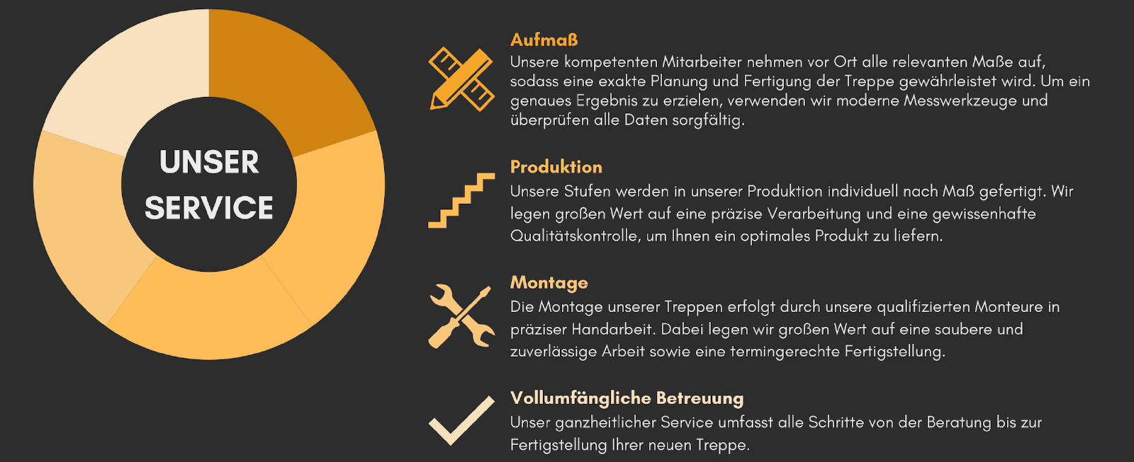 Stufenaustausch Ob es sich um einen Stufenaustausch auf einer vorhandenen Stahlunterkonstruktion oder das Belegen einer Betontreppe mit Stufen handelt – wir sind Ihr Partner rund um Ihre Treppe.